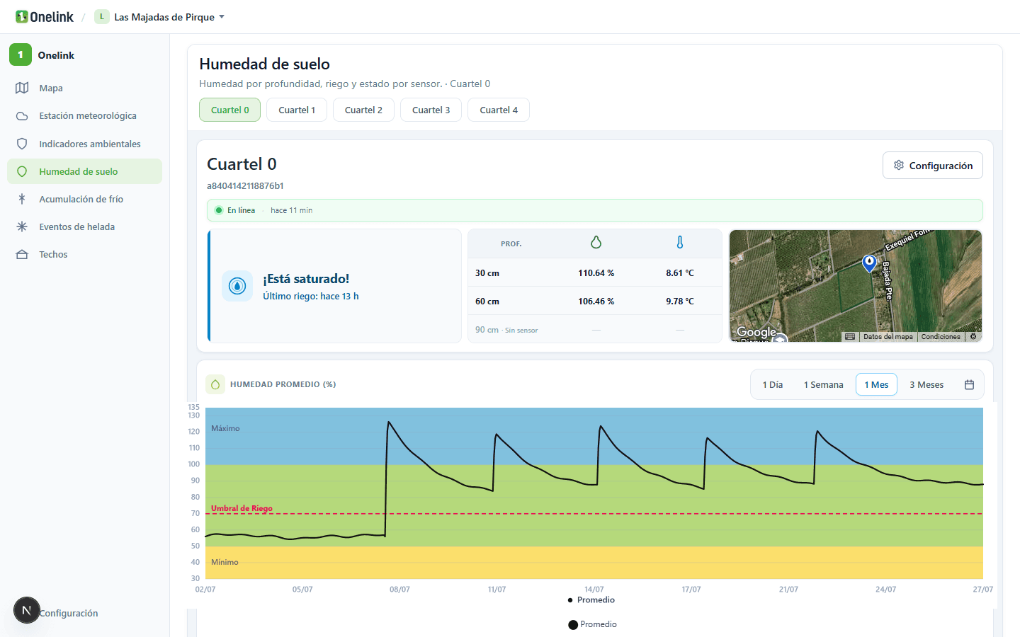 Portal Onelink — Humedad de suelo